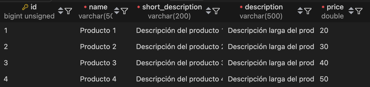 Productos en la base de datos