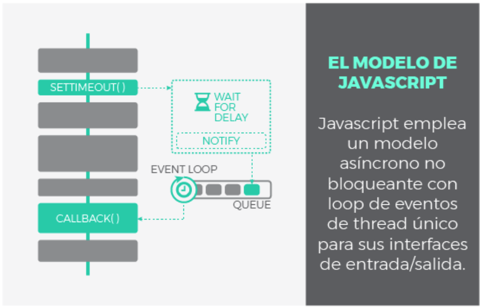 Modelo de JavaScript