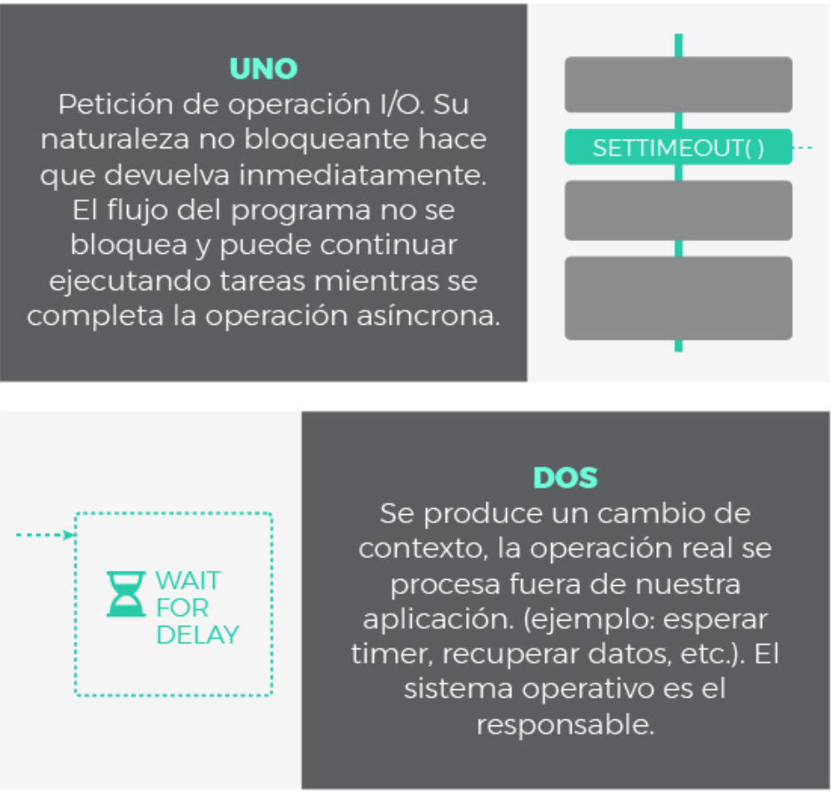 Modelo de JavaScript paso 1