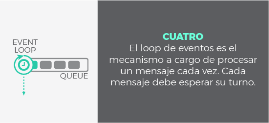 Modelo de JavaScript paso 3