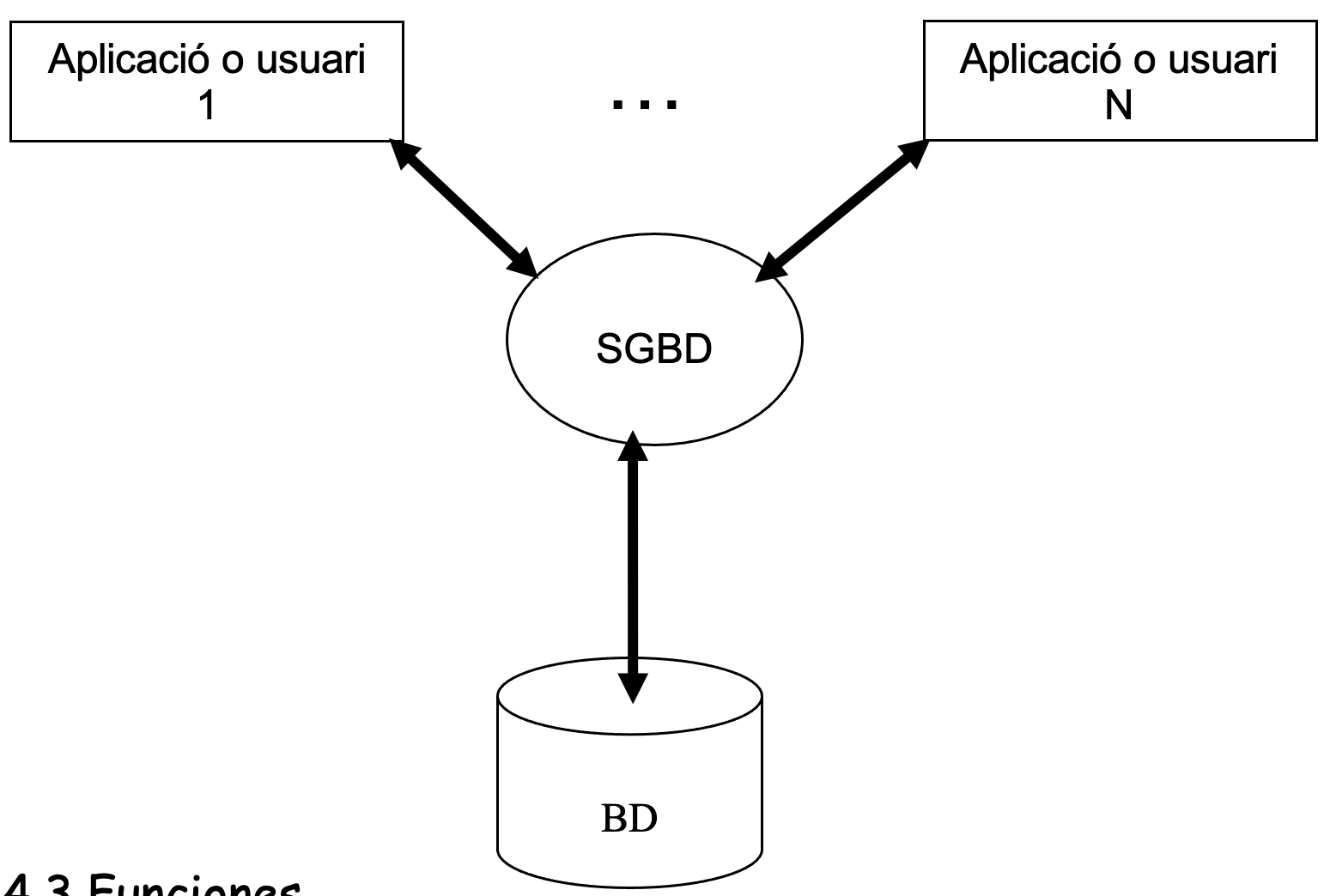Esquema acceso SGBD