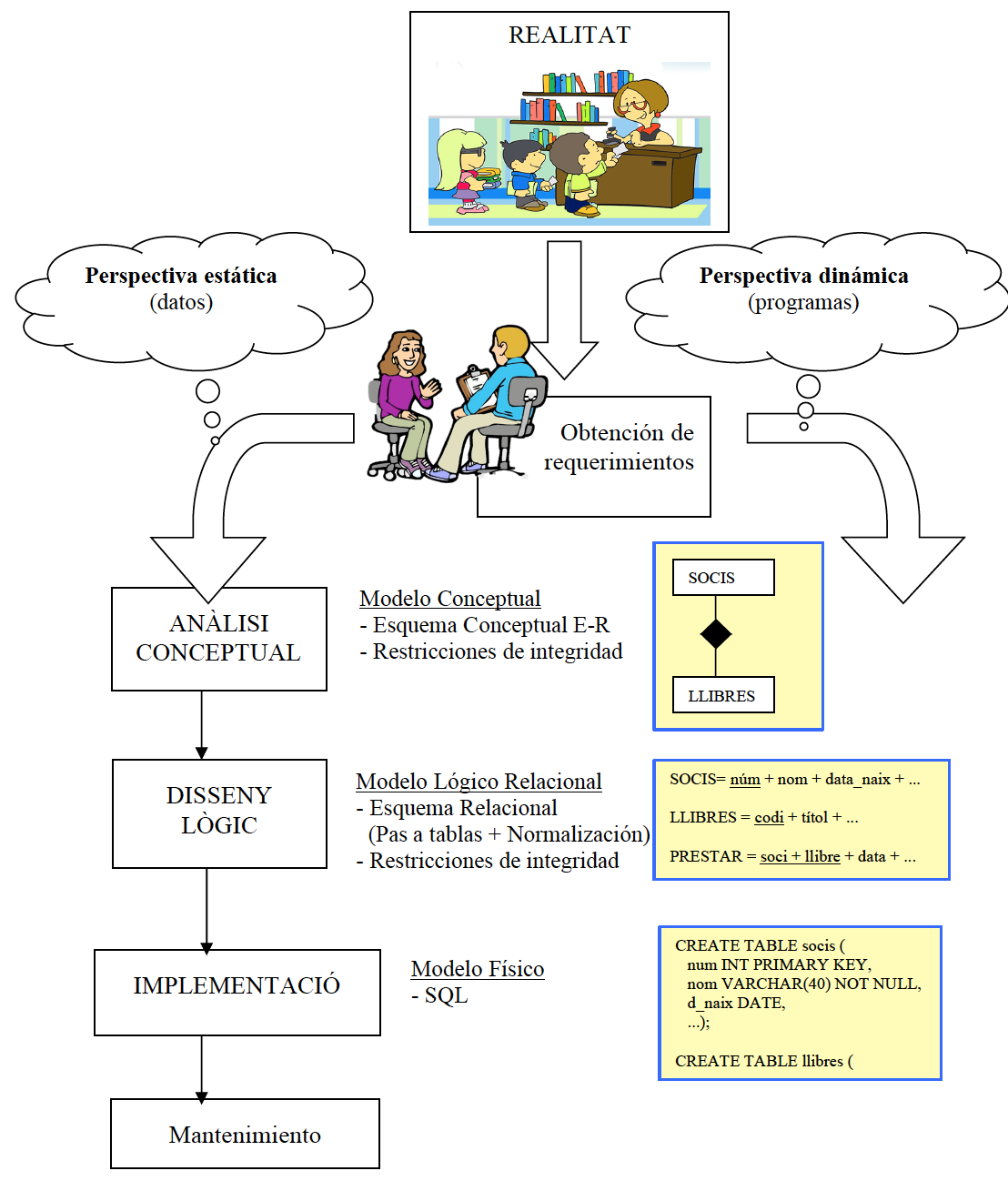 Imagen Ciclo de Vida
