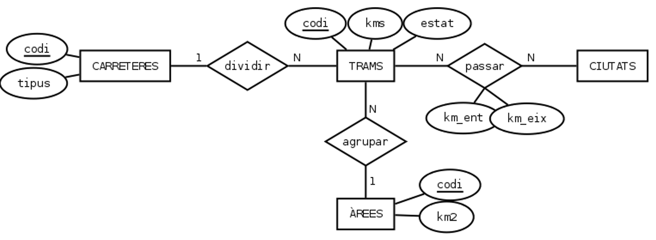 Solución al ejercicio 1
