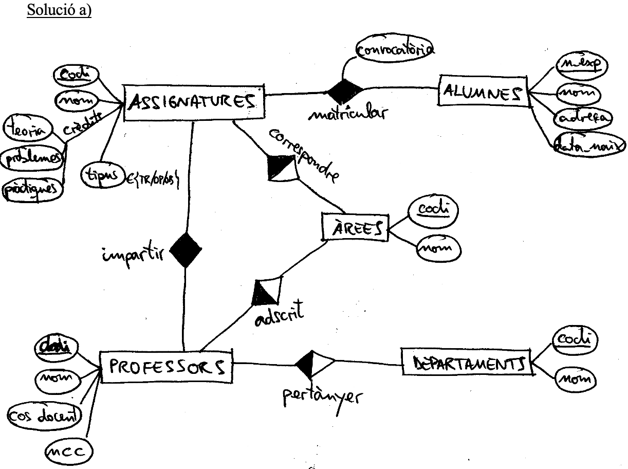 Solución al ejercicio 2