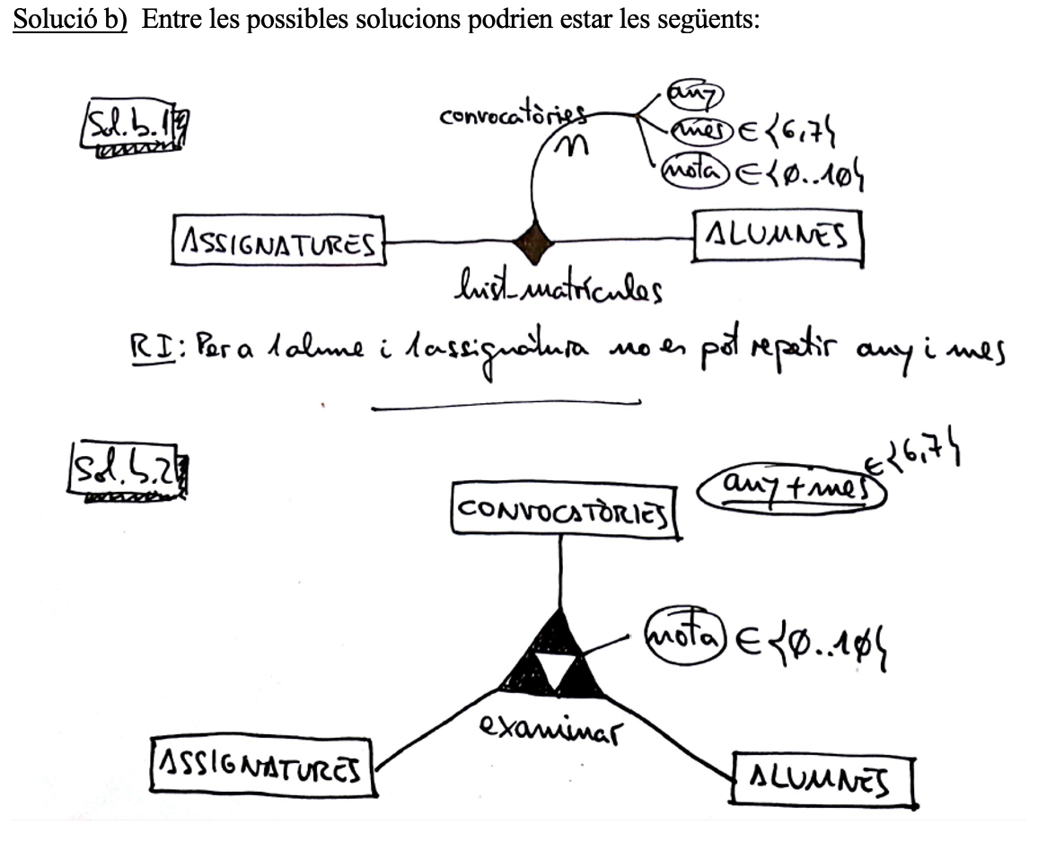 Solución al ejercicio 2b