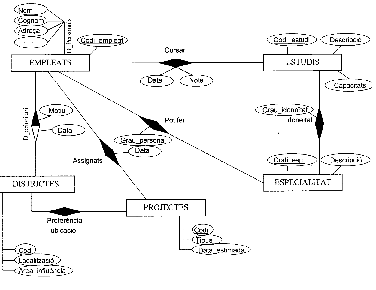 Solución al ejercicio 3