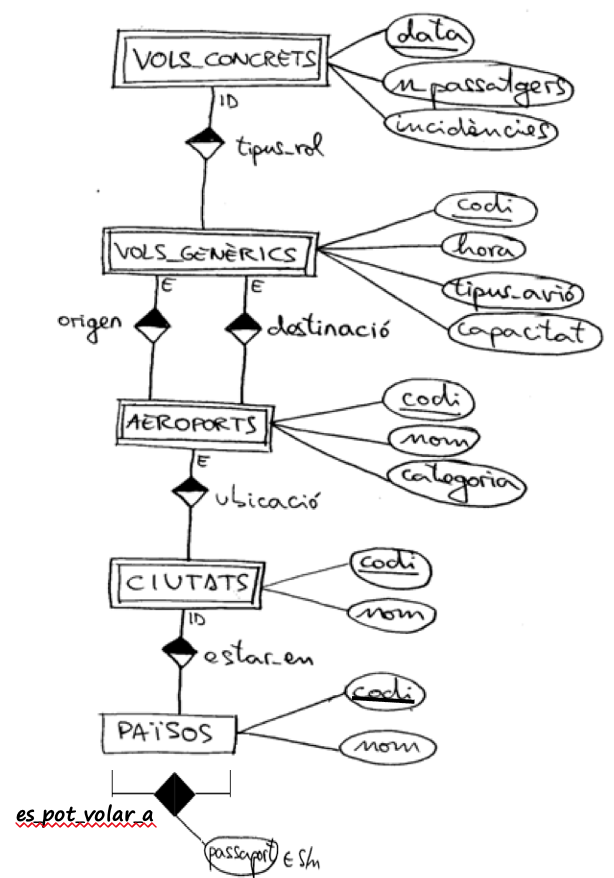 Solución al ejercicio 4
