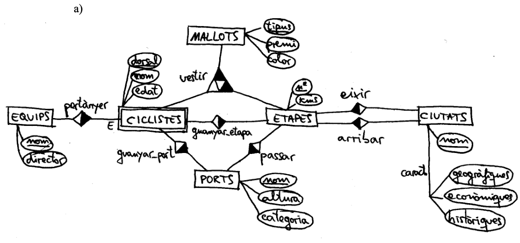 Solución al ejercicio 5a