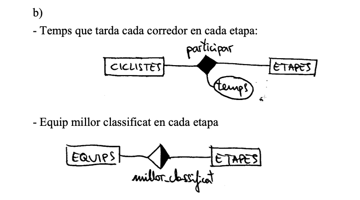 Solución al ejercicio 5b