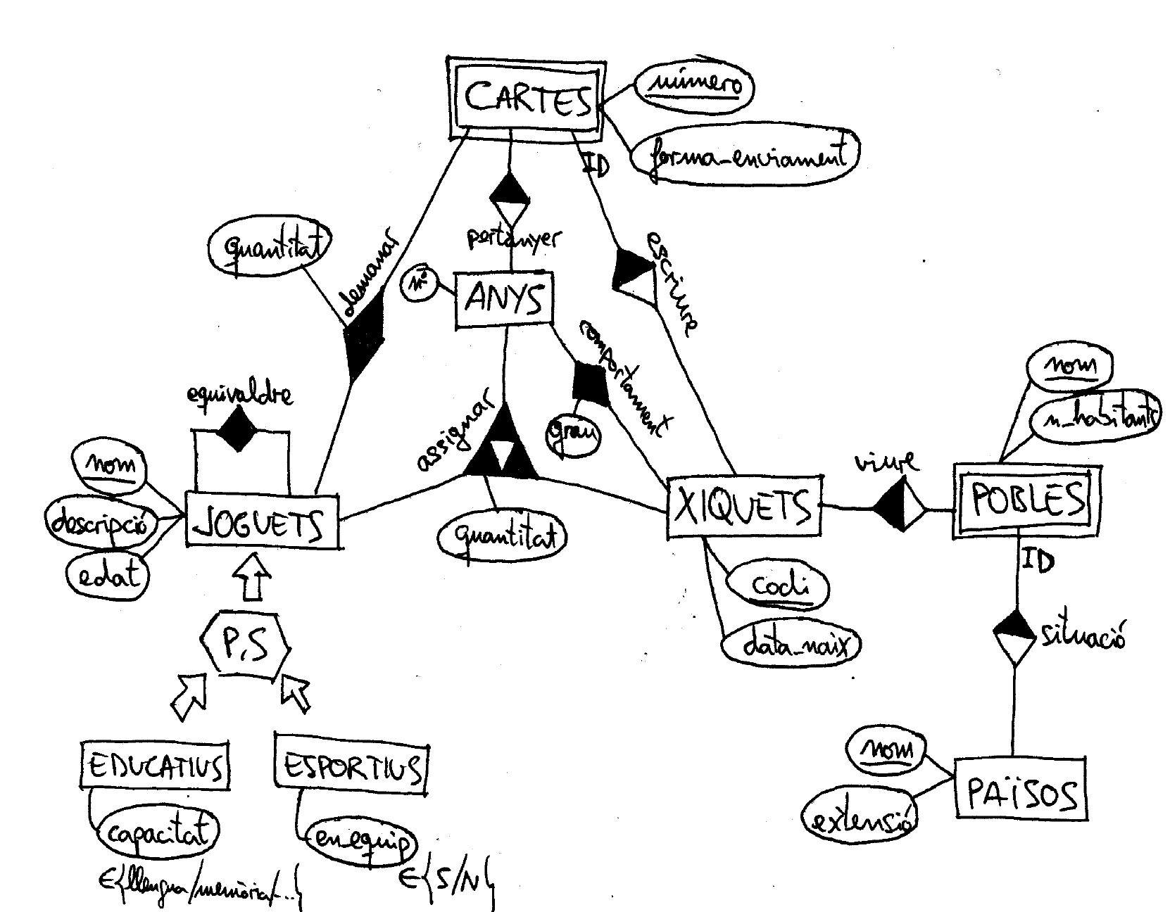 Solución al ejercicio 1