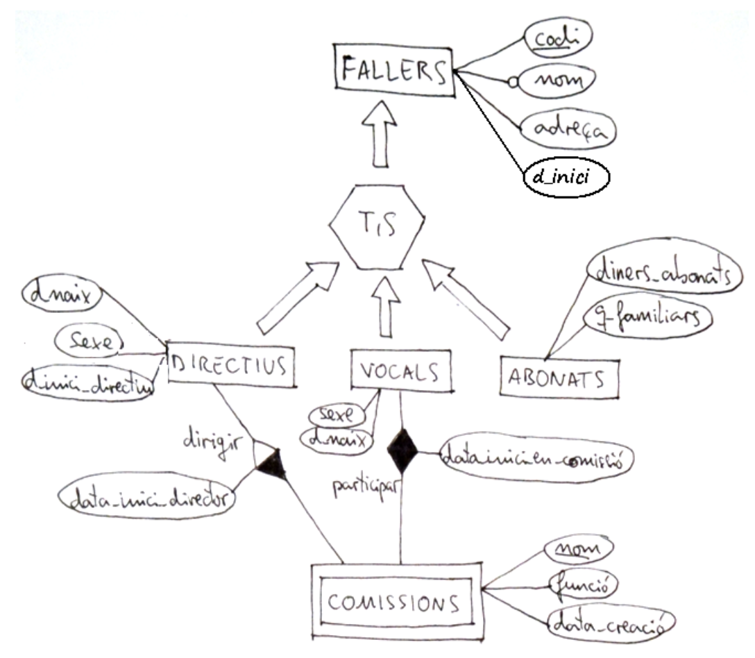 Solución al ejercicio 2