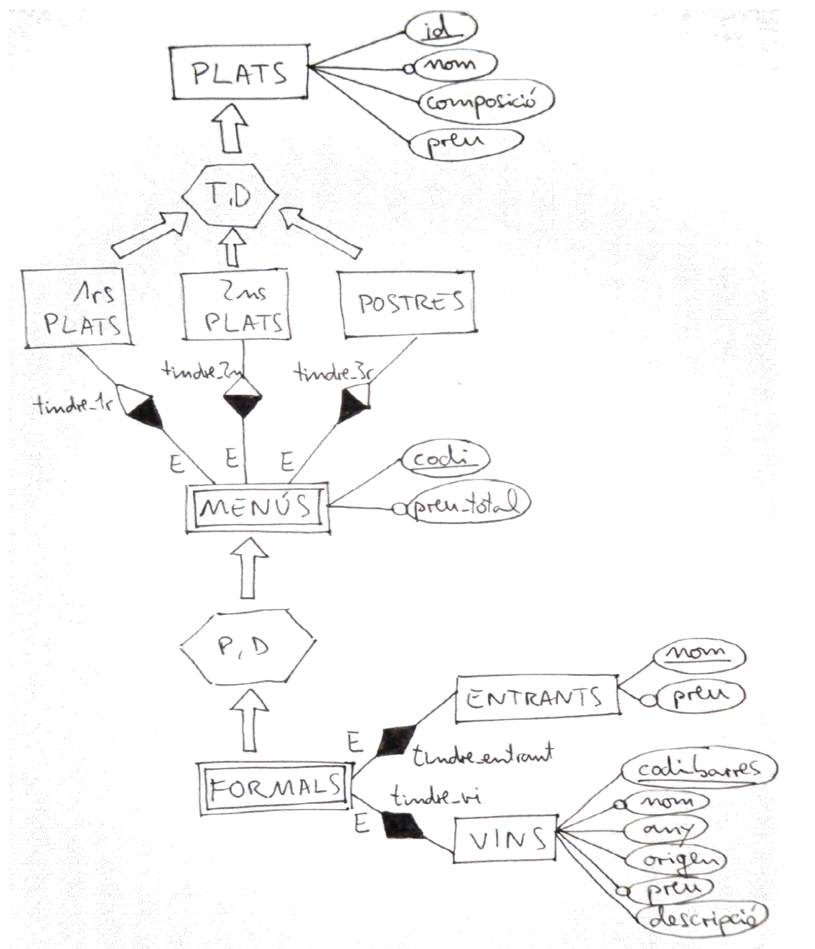 Solución al ejercicio 3
