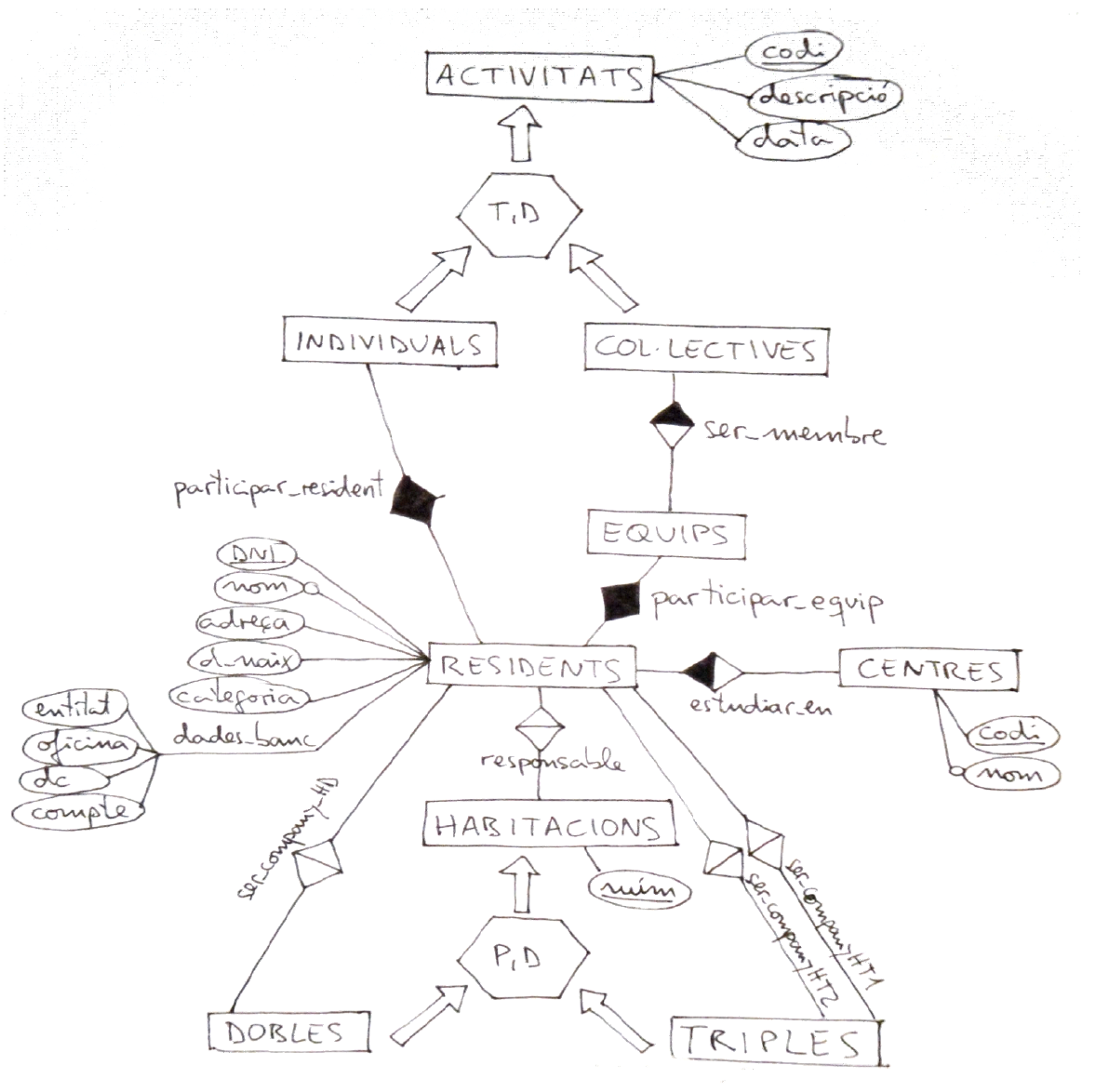Solución al ejercicio 4