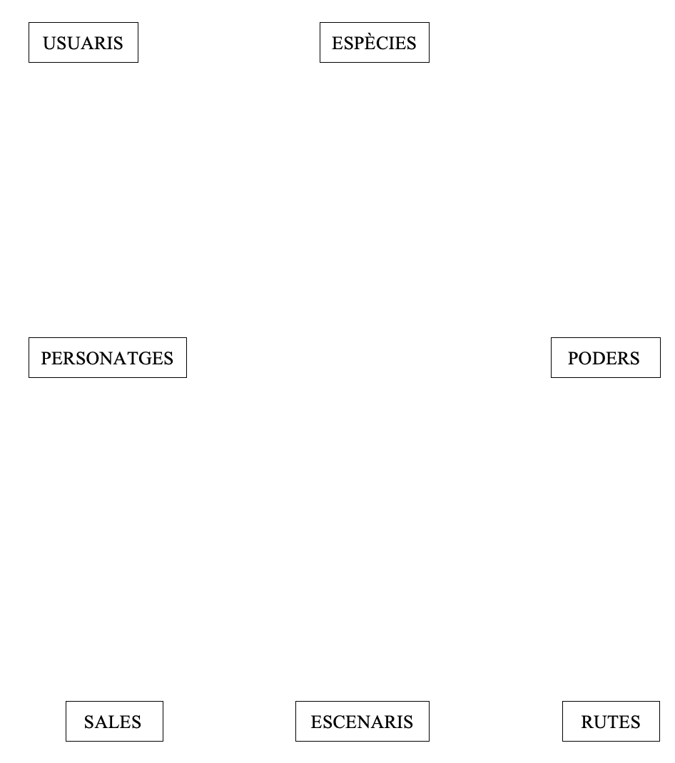 Plantilla para el ejercicio