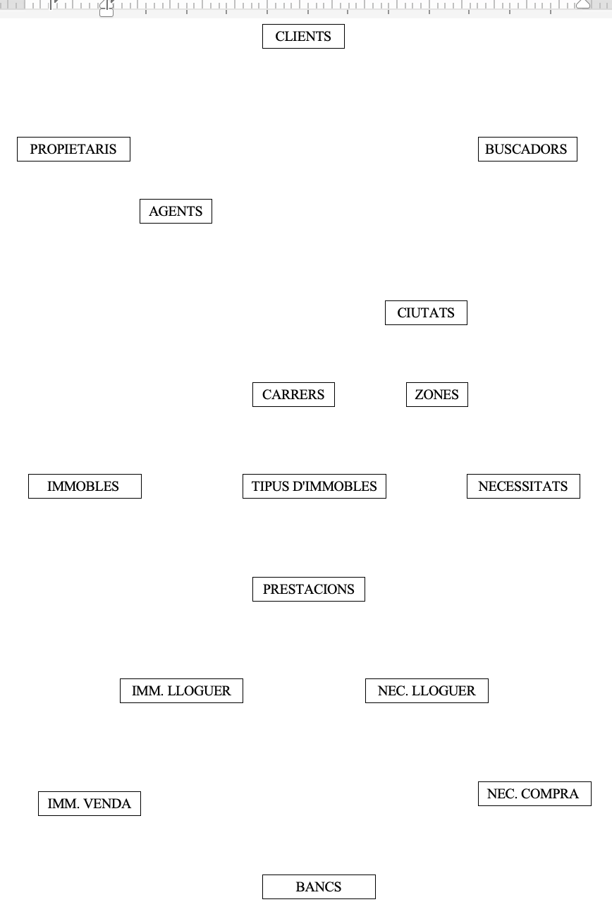 Plantilla para el ejercicio