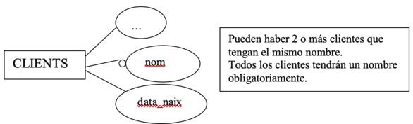 Atributos descriptores