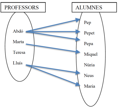 Pintar relacion conjuntos