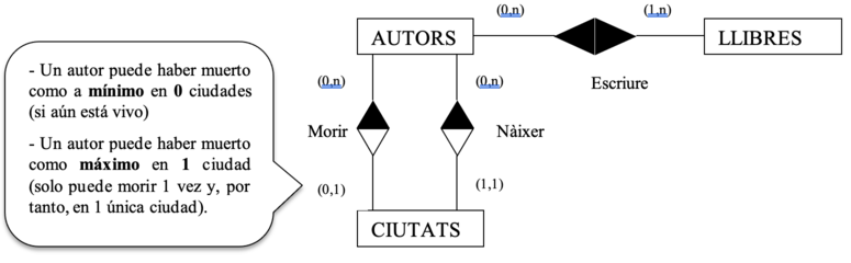 Cardinalidades máxima y mínima