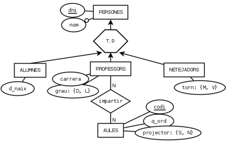 Ejemplo especialización