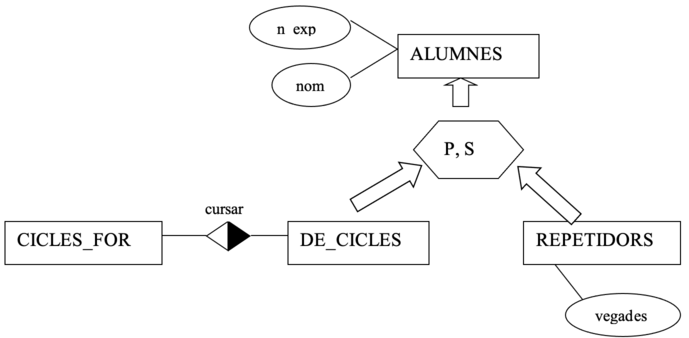 Parcial y superpuesta