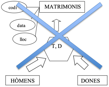 Ejemplo erróneo de especialización