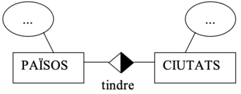 relación entre ciudades y países