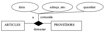 Relación o entidad b