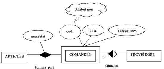 Relación o entidad c