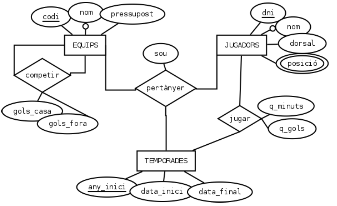 Solución ejercicio 4
