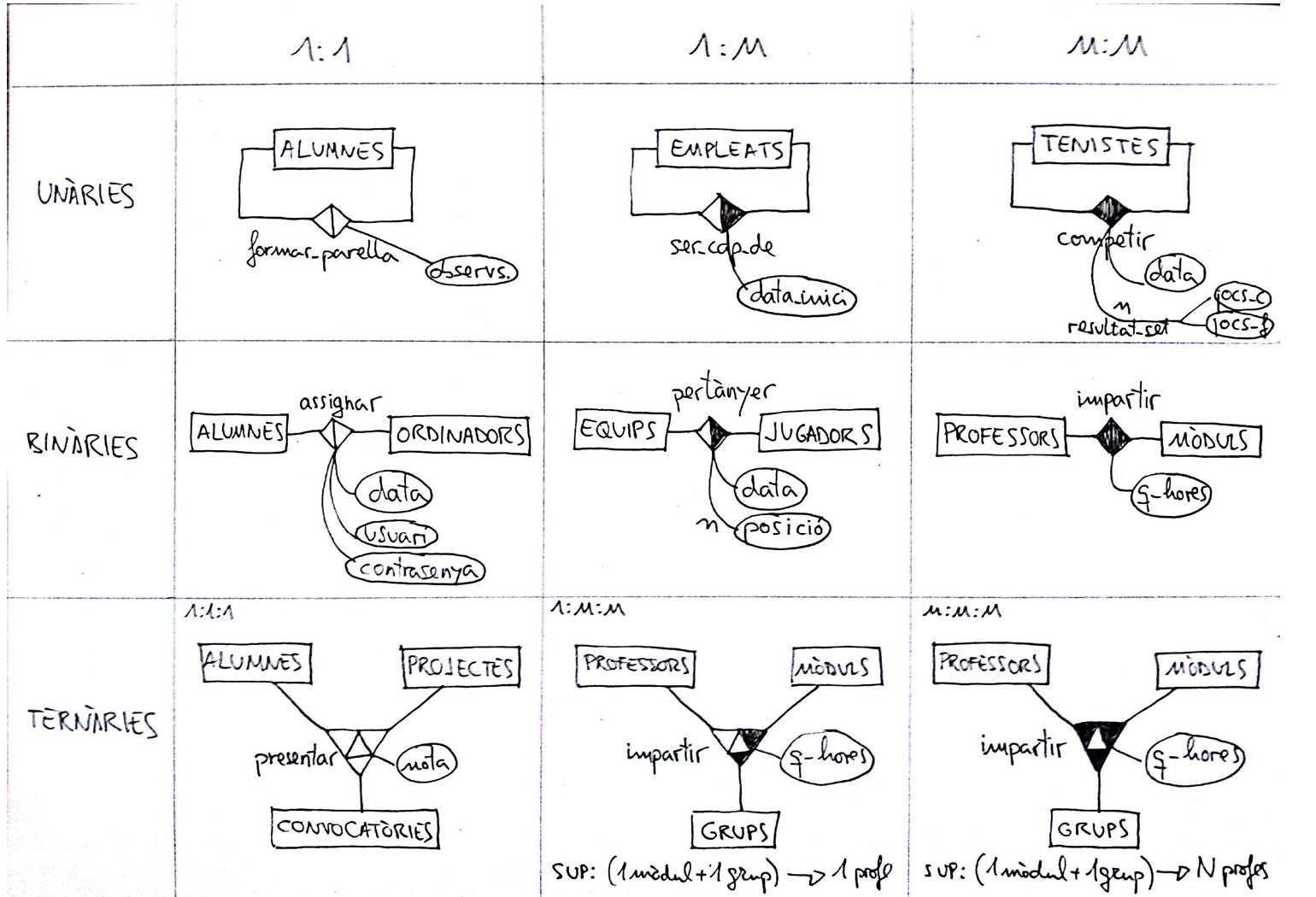 Soluciones ejericio 7