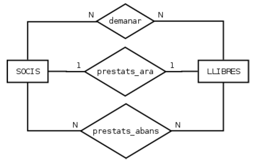 Solución ejercicio 8