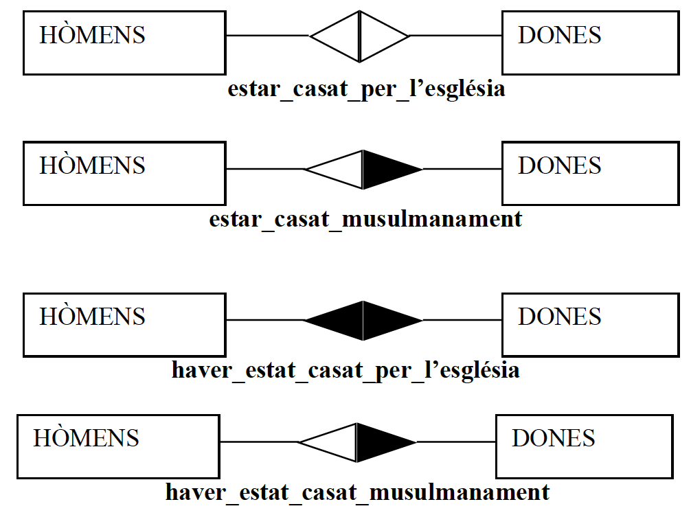 Solución ejercicio 9