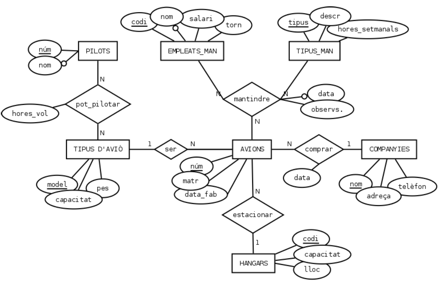 Solución ejercicio 10