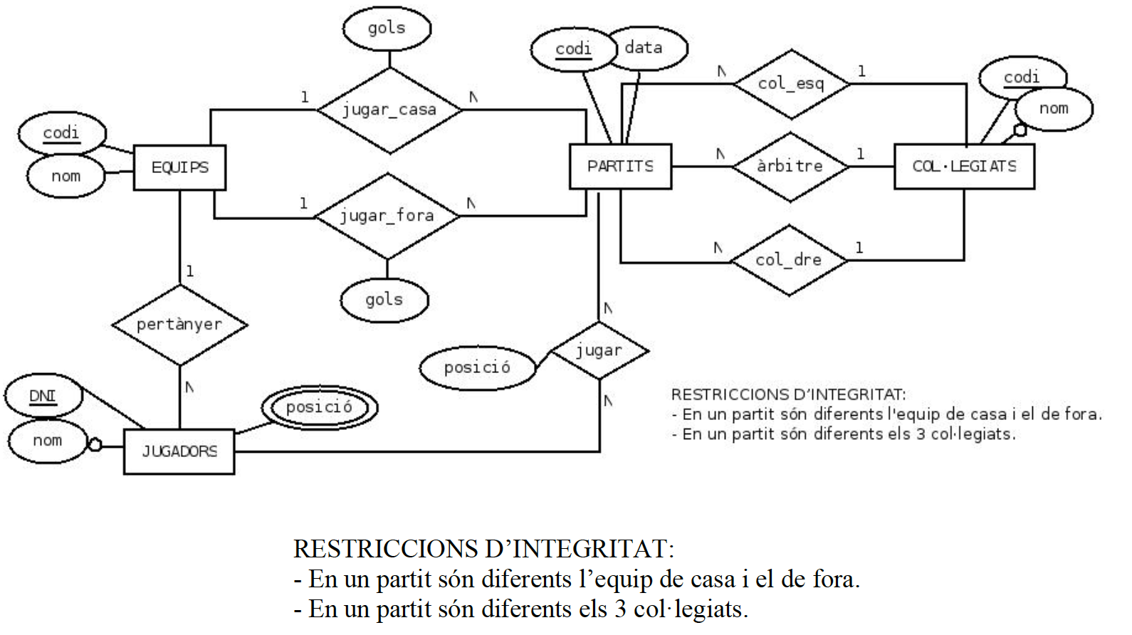 Solución ejercicio 11