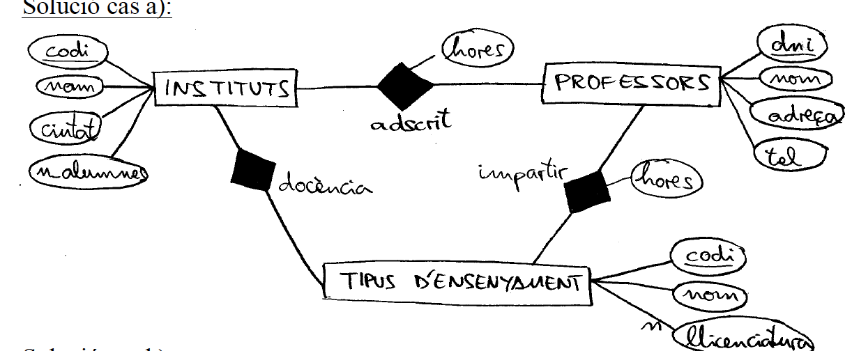 Solución ejercicio 12