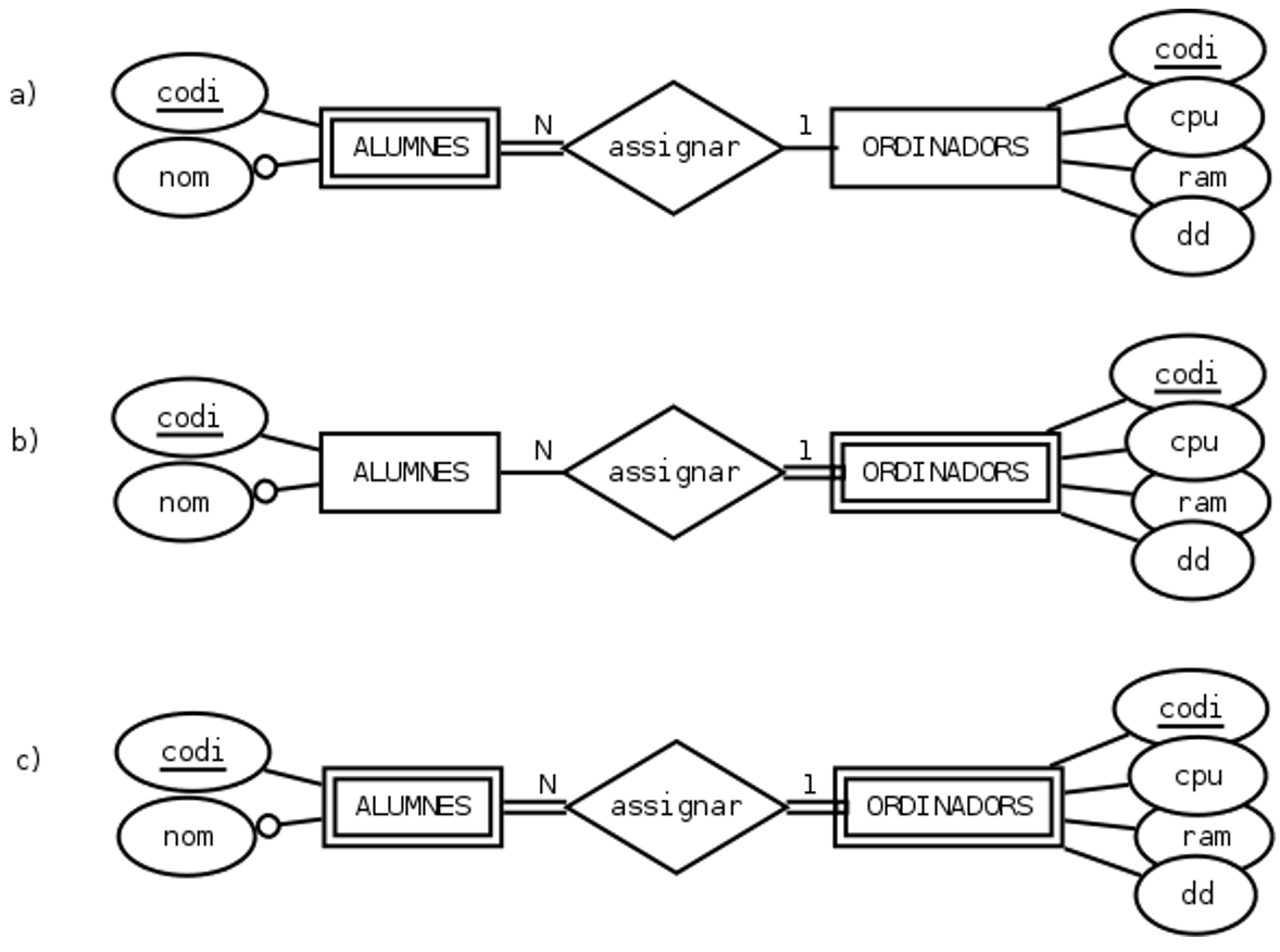 Solución ejercicio 13a
