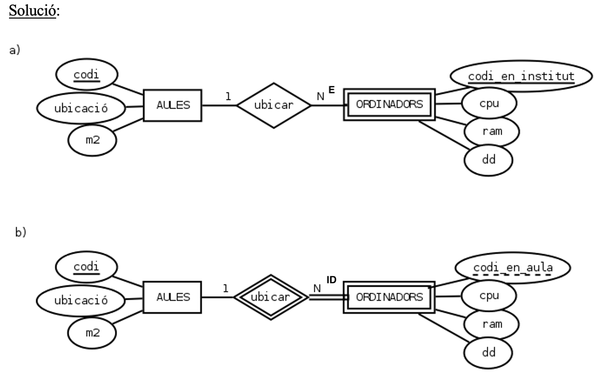 Solución ejercicio 14b