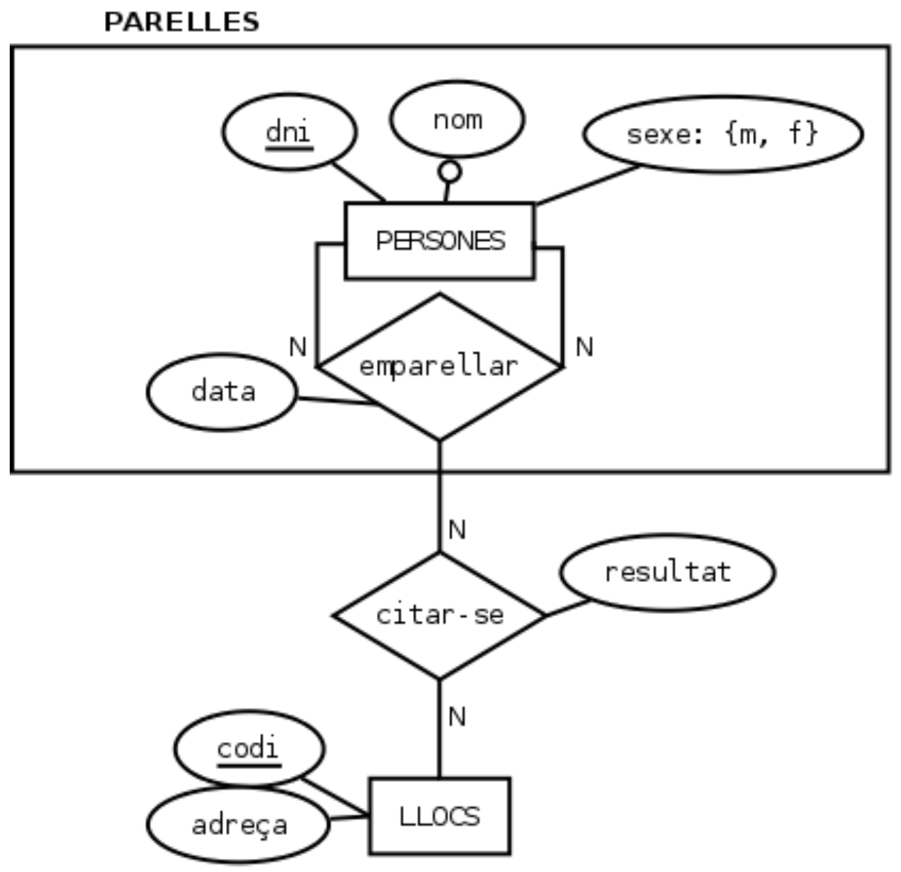 Ejemplo de respuesta