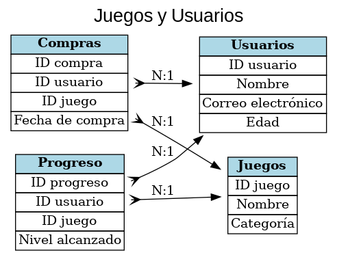 Juegos