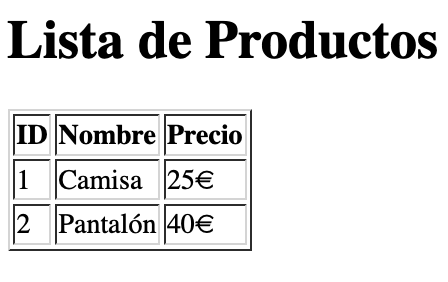 Página web con la lista de productos