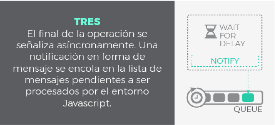 Modelo de JavaScript paso 2