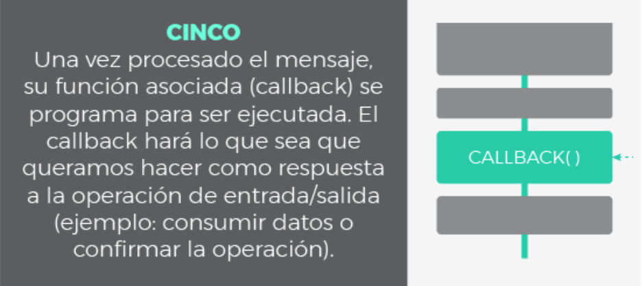 Modelo de JavaScript paso 4