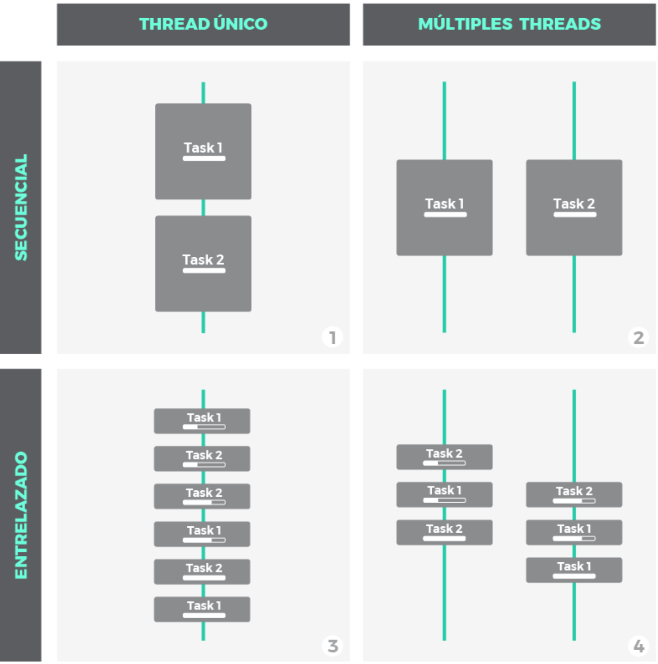 Concurrencia y paralelismo