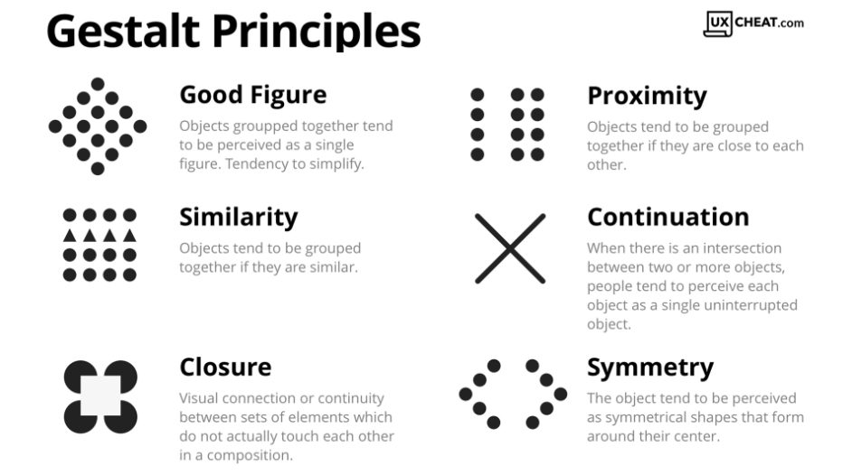 Principios de la psicología de la Gestalt