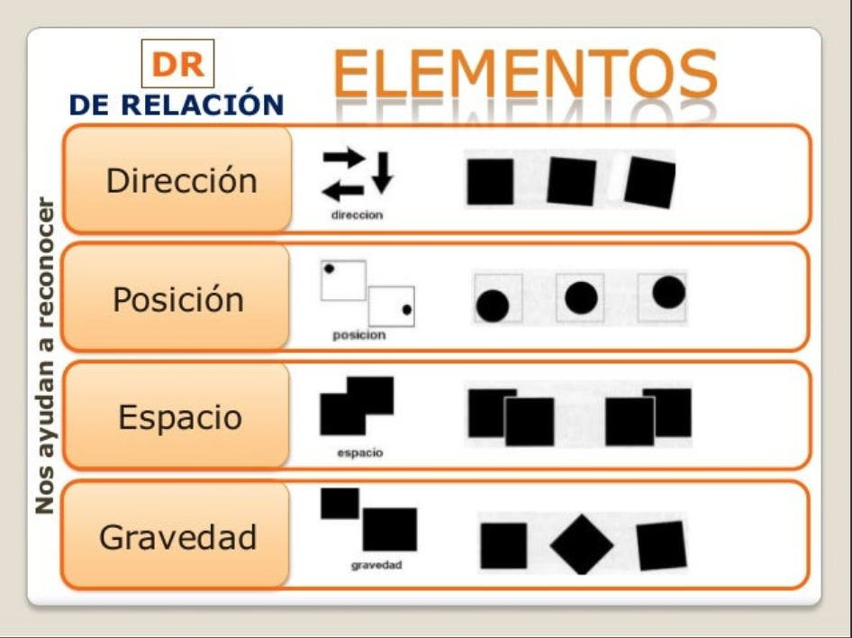 Elementos de relación del diseño web