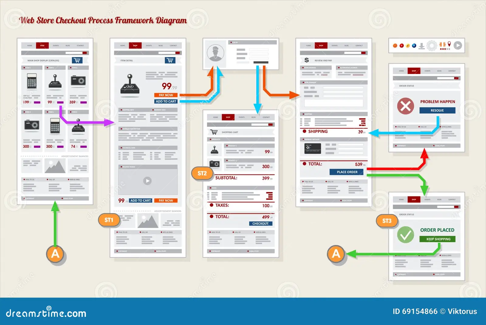 Mapa de navegación y prototipos