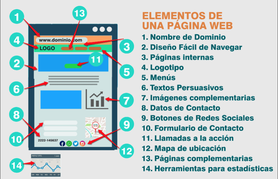 Componentes de una interfaz web