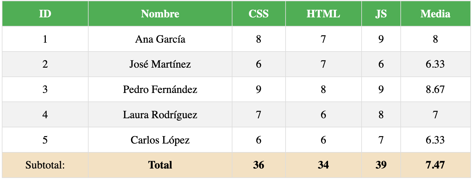 tabla maquetada con pseudoselectores