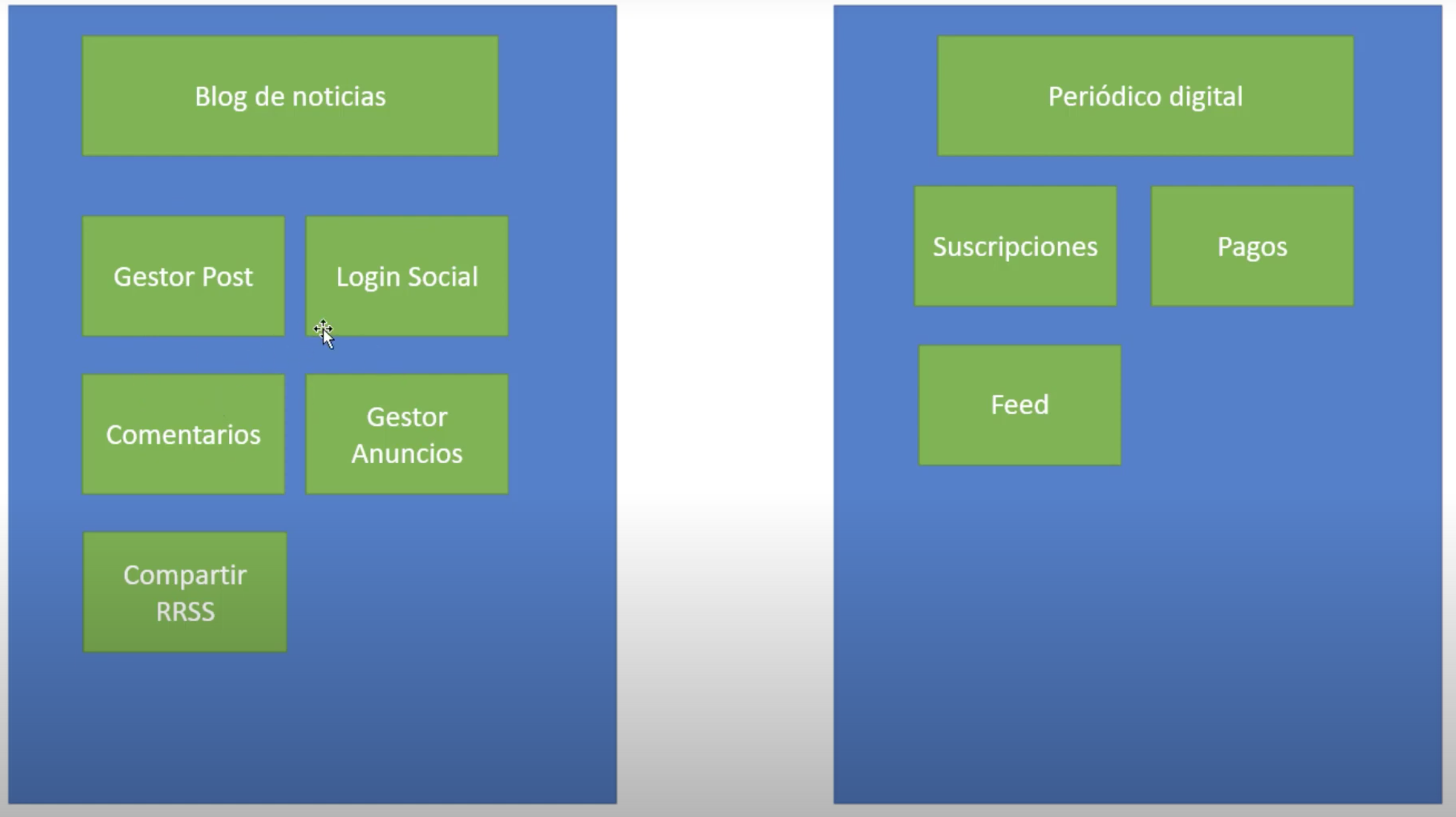 Modularización en Django