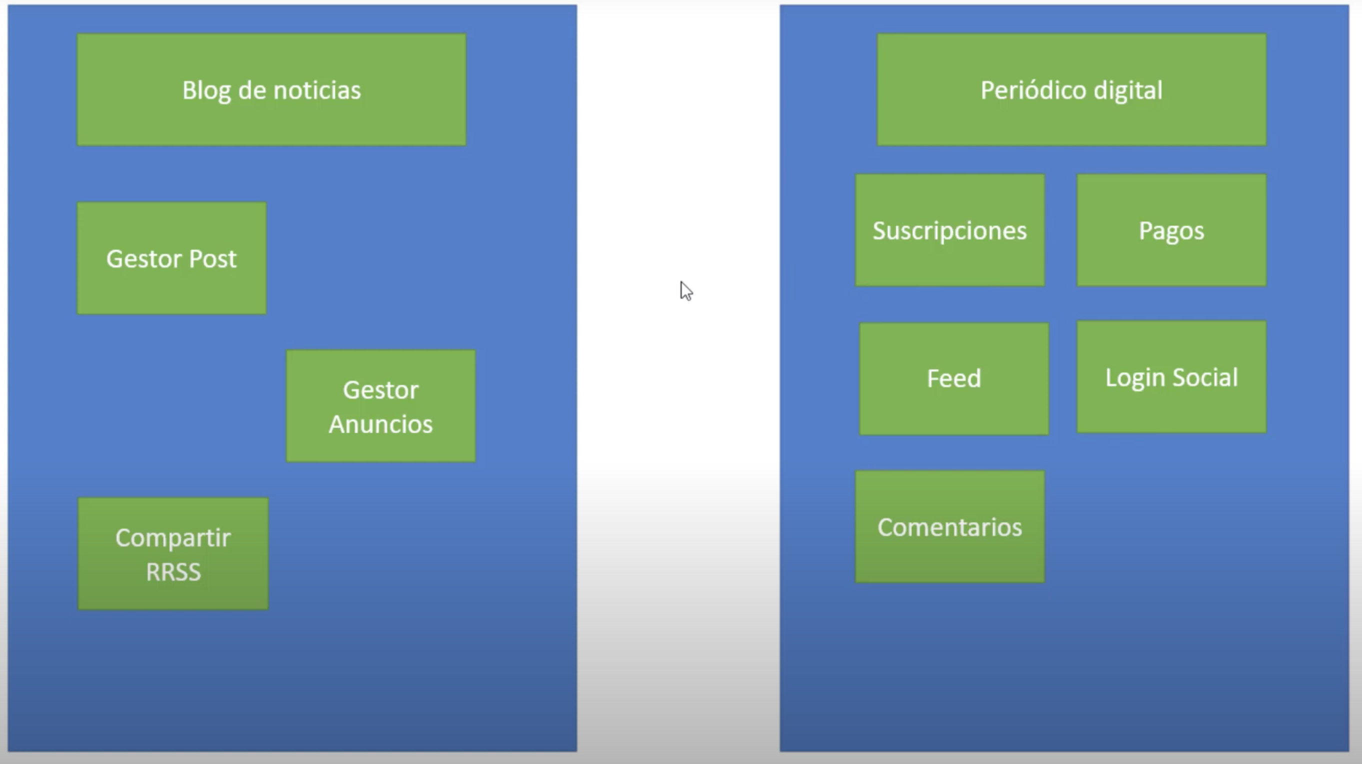Modularización en Django
